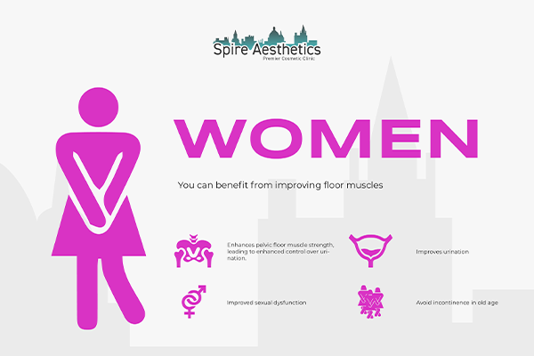 Image of Ems urge incontinence treatment Wednesbury benefits